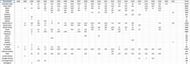 Career points of Roger Federer for Phases 1, 2 and 3
